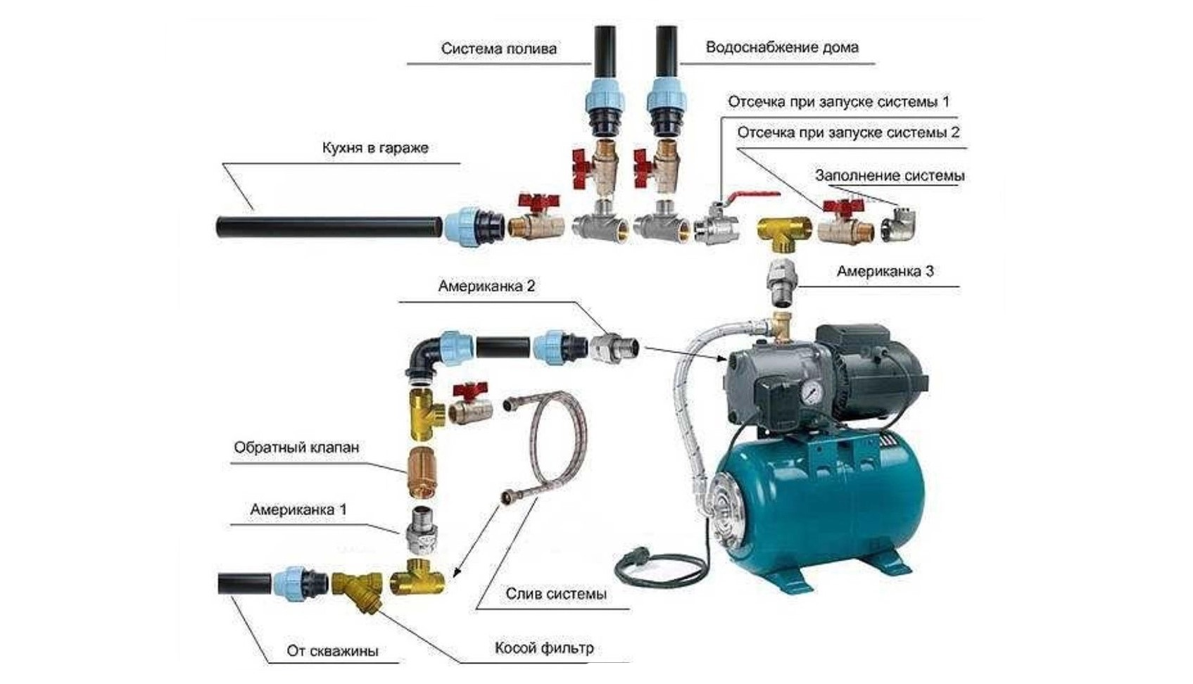 схема подключения насоса для водоснабжения дома (100) фото