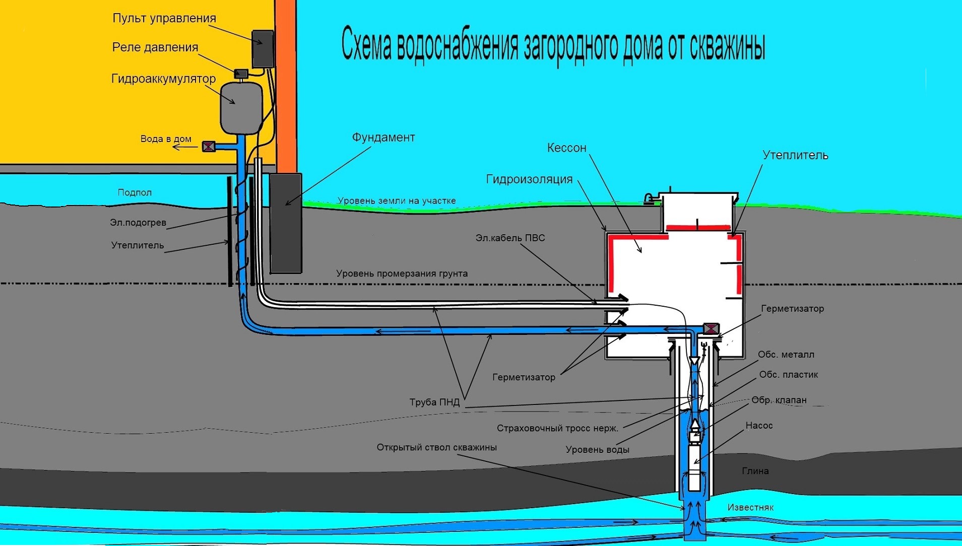 Водопровод в квартире своими руками: схемы, разводка, монтаж