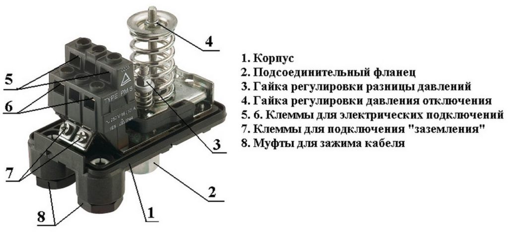 Правила заземления корпуса насосной установки