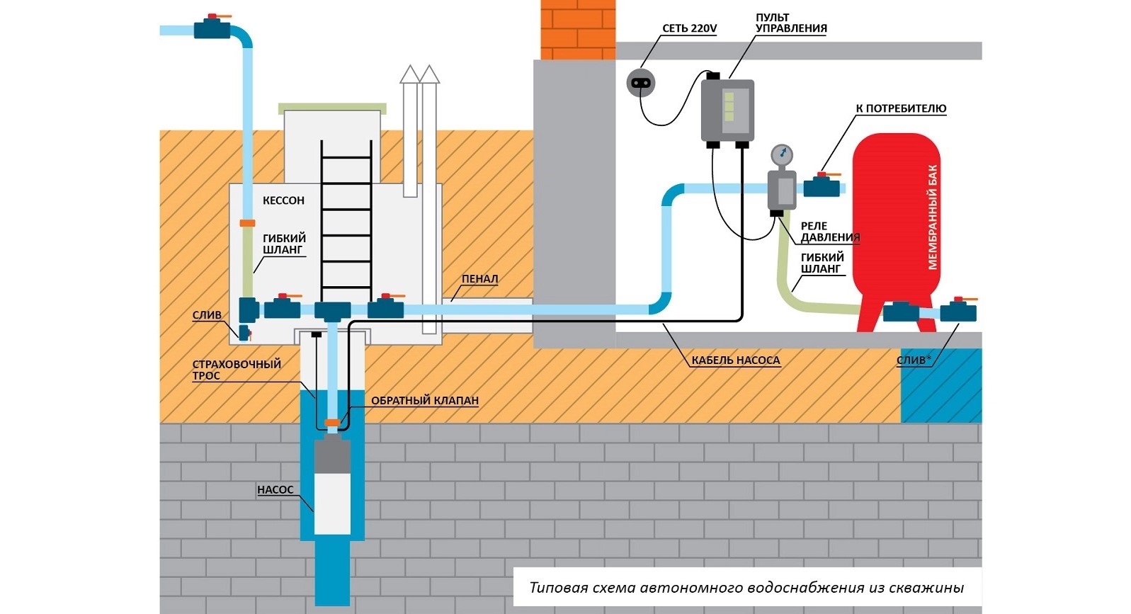 схема водопровода из скважины в дом с погружным насосом (100) фото