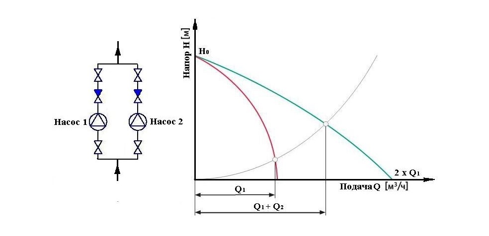 Параллельное соединение насосов
