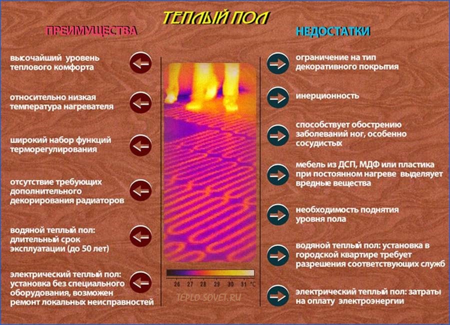 Теплый пол в комнате плюсы и минусы