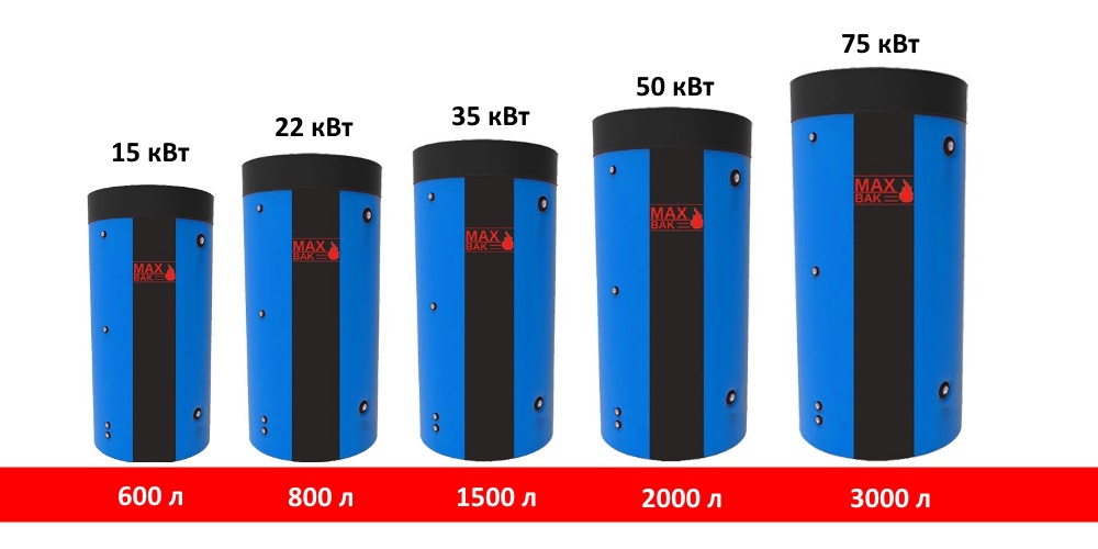 Теплоаккумуляторы для отопления частного дома