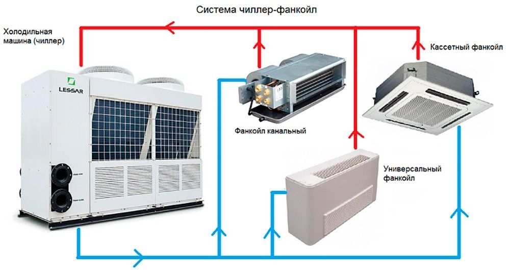 Система кондиционирования