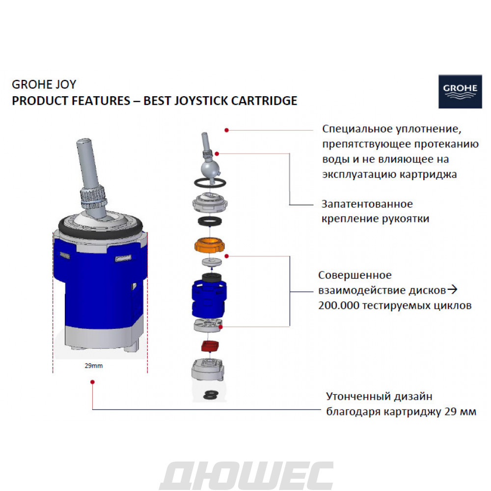 Какие картриджи подходят для смесителей grohe