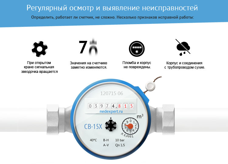 Самостоятельная проверка приборов учета воды