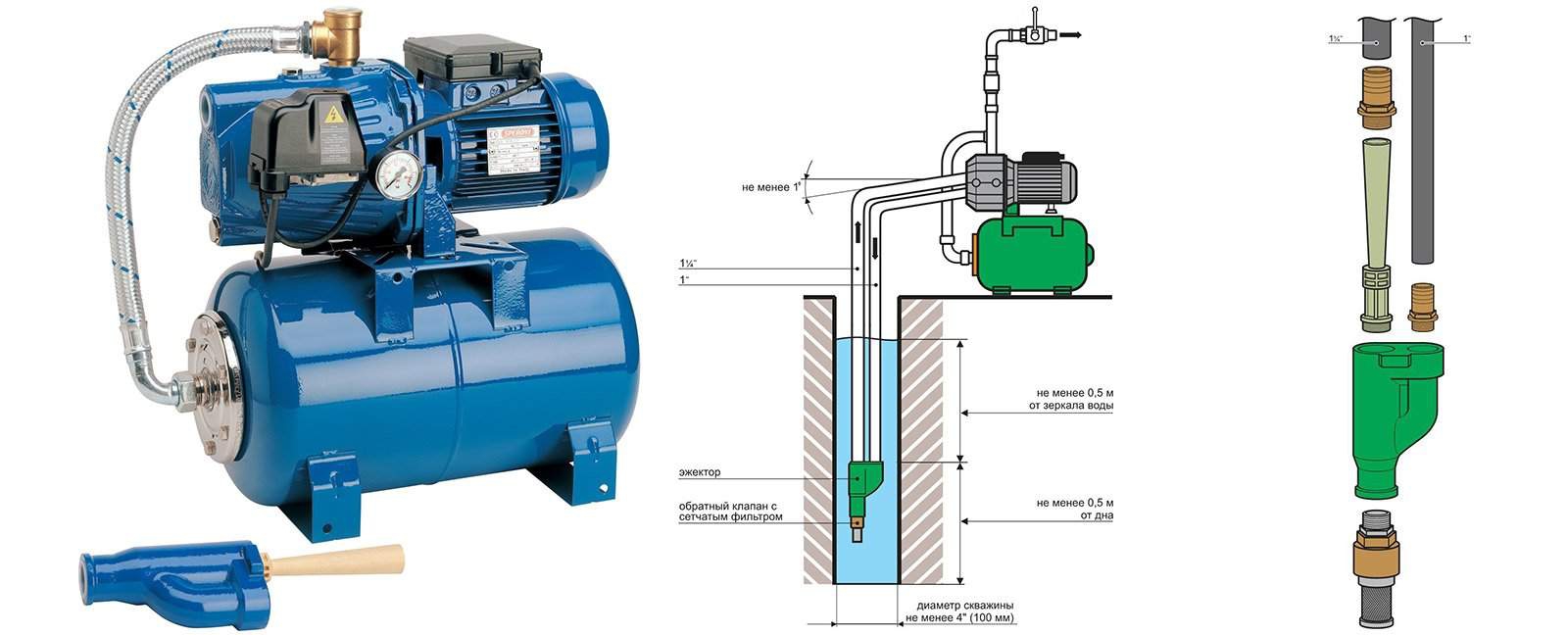 Подключение поверхностного насоса, что нужно знать