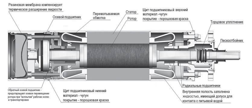 Схема глубинного насоса вихрь