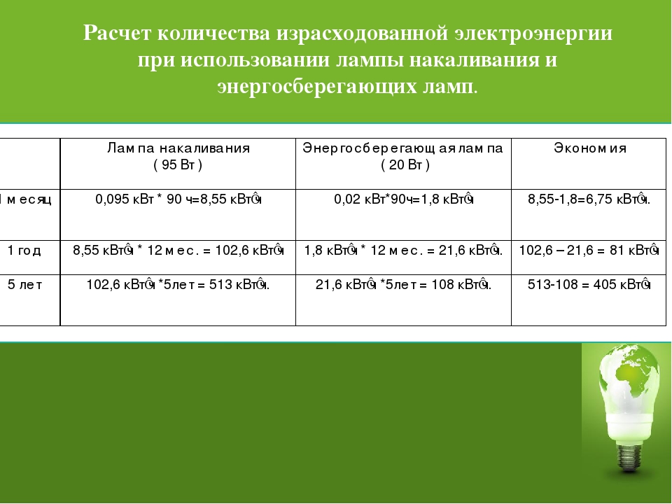 Расход электричества на отопление дома 100м2