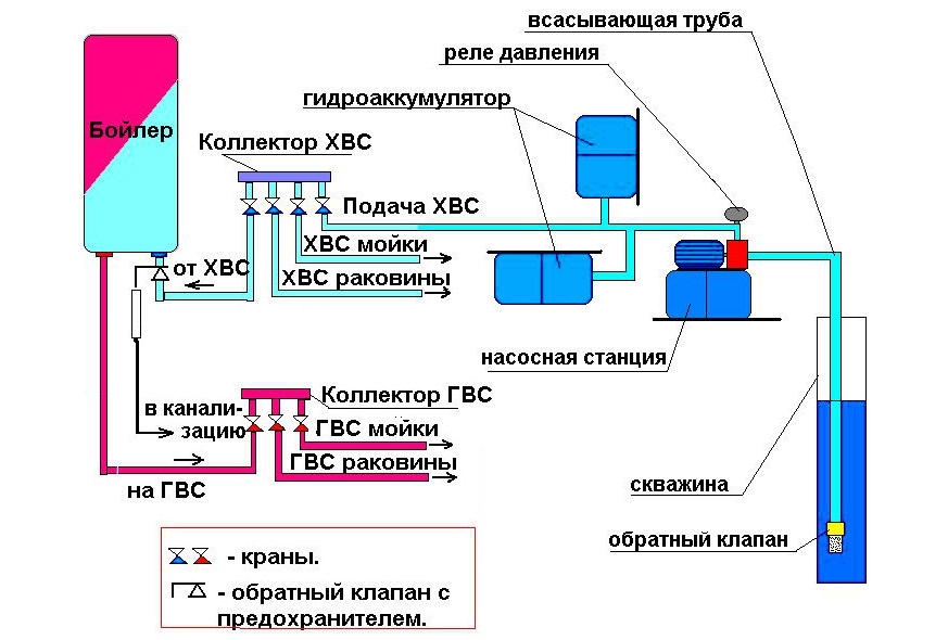 Как очистить гидроаккумулятор от ржавчины