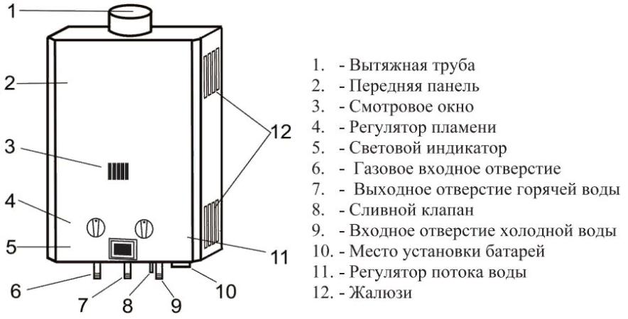 Устройство принцип действия водонагревателя с ионизационным контролем пламени