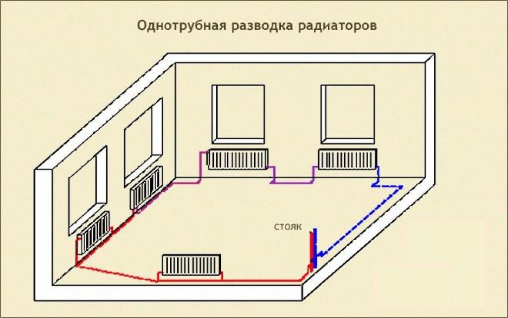 Отопление дома схема однотрубная Дровяной котел для отопления дома - по какому принципу работает и какими преимущ