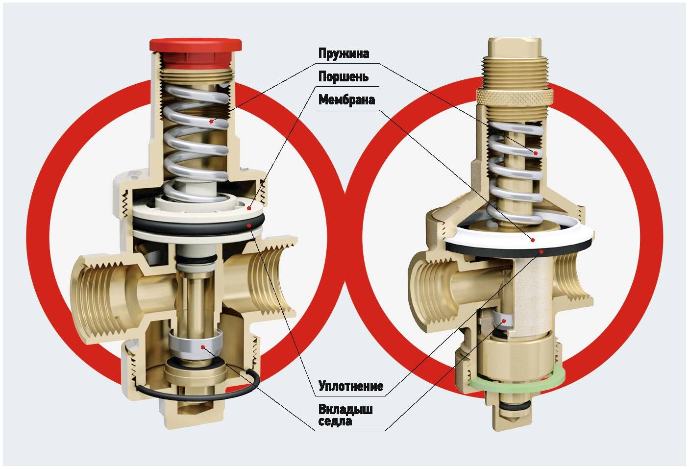 как работает редуктор давления воды в системе водоснабжения для частного дома (97) фото