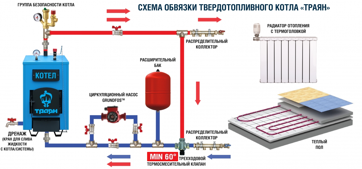 Как установить котел в частном доме