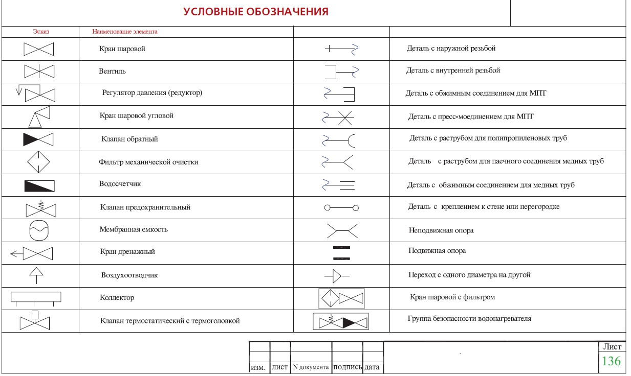 Что означает треугольник в схеме