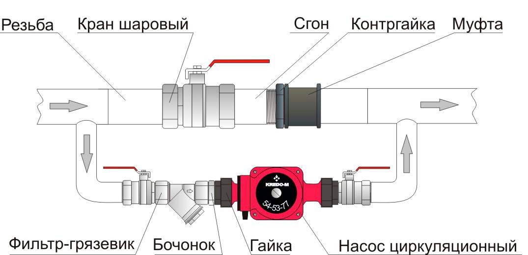 Подключение насоса отопления к электросети